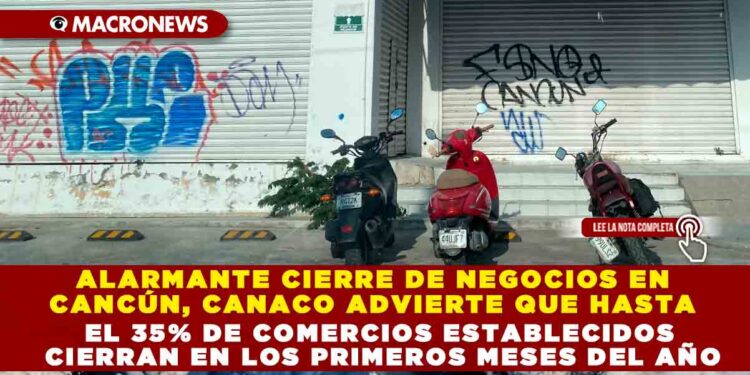 ALARMANTE CIERRE DE NEGOCIOS EN CANCÚN, CANACO ADVIERTE QUE HASTA EL 35% DE COMERCIOS ESTABLECIDOS CIERRAN EN LOS PRIMEROS MESES DEL AÑO