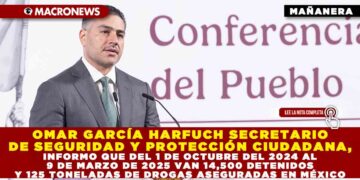 OMAR GARCÍA HARFUCH SECRETARIO DE SEGURIDAD Y PROTECCIÓN CIUDADANA, INFORMO QUE DEL 1 DE OCTUBRE DEL 2024 AL 9 DE MARZO DE 2025 VAN 14,500 DETENIDOS Y 125 TONELADAS DE DROGAS ASEGURADAS EN MÉXICO