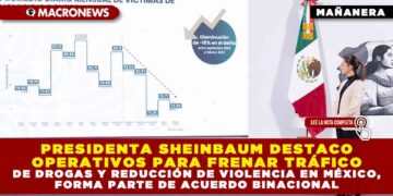 PRESIDENTA SHEINBAUM DESTACO OPERATIVOS PARA FRENAR TRÁFICO DE DROGAS Y REDUCCIÓN DE VIOLENCIA EN MÉXICO, FORMA PARTE DE ACUERDO BINACIONAL
