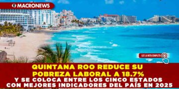 QUINTANA ROO REDUCE SU POBREZA LABORAL A 18.7% Y SE COLOCA ENTRE LOS CINCO ESTADOS CON MEJORES INDICADORES DEL PAÍS EN 2025