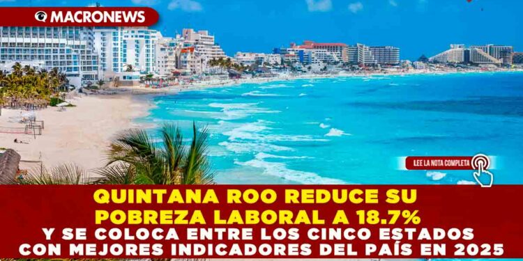 QUINTANA ROO REDUCE SU POBREZA LABORAL A 18.7% Y SE COLOCA ENTRE LOS CINCO ESTADOS CON MEJORES INDICADORES DEL PAÍS EN 2025