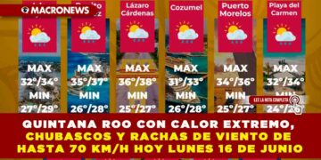 QUINTANA ROO CON CALOR EXTREMO, CHUBASCOS Y RACHAS DE VIENTO DE HASTA 70 KM/H HOY LUNES 16 DE JUNIO