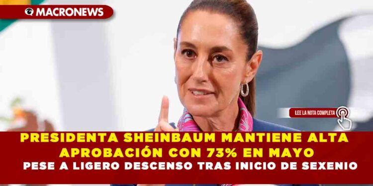PRESIDENTA SHEINBAUM MANTIENE ALTA APROBACIÓN CON 73% EN MAYO PESE A LIGERO DESCENSO TRAS INICIO DE SEXENIO