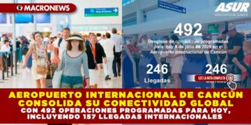 AEROPUERTO INTERNACIONAL DE CANCÚN CONSOLIDA SU CONECTIVIDAD GLOBAL CON 492 OPERACIONES PROGRAMADAS PARA HOY, INCLUYENDO 157 LLEGAS INTERNACIONALES