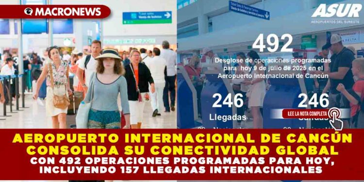 AEROPUERTO INTERNACIONAL DE CANCÚN CONSOLIDA SU CONECTIVIDAD GLOBAL CON 492 OPERACIONES PROGRAMADAS PARA HOY, INCLUYENDO 157 LLEGAS INTERNACIONALES