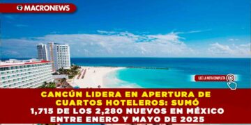 CANCÚN LIDERA EN APERTURA DE CUARTOS HOTELEROS: SUMÓ 1,715 DE LOS 2,280 NUEVOS EN MÉXICO ENTRE ENERO Y MAYO DE 2025