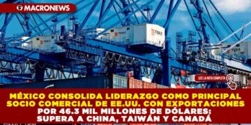 MÉXICO CONSOLIDA LIDERAZGO COMO PRINCIPAL SOCIO COMERCIAL DE EE.UU. CON EXPORTACIONES POR 46.3 MIL MILLONES DE DÓLARES: SUPERA A CHINA, TAIWÁN Y CANADÁ