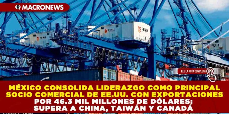 MÉXICO CONSOLIDA LIDERAZGO COMO PRINCIPAL SOCIO COMERCIAL DE EE.UU. CON EXPORTACIONES POR 46.3 MIL MILLONES DE DÓLARES: SUPERA A CHINA, TAIWÁN Y CANADÁ