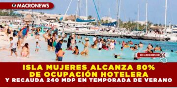ISLA MUJERES ALCANZA 80% DE OCUPACIÓN HOTELERA Y RECAUDA 240 MDP EN TEMPORADA DE VERANO