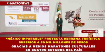 “MÉXICO IMPARABLE” PROYECTA DERRAMA TURÍSTICA SUPERIOR A 60 MIL MILLONES DE PESOS GRACIAS A MEDIOS MARATONES CULTURALES EN CUATRO ESTADOS DEL PAÍS