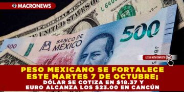 PESO MEXICANO SE FORTALECE ESTE MARTES 7 DE OCTUBRE; DÓLAR SE COTIZA EN $18.37 Y EURO ALCANZA LOS $23.00 EN CANCÚN