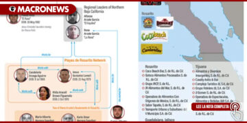 CÁRTEL DE SINALOA: LOS MAYOS ENFRENTAN GOLPE FINANCIERO Y POLÍTICO DESDE EE. UU.