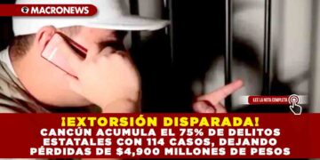 ¡EXTORSIÓN DISPARADA! CANCÚN ACUMULA EL 75% DE DELITOS ESTATALES CON 114 CASOS, DEJANDO PÉRDIDAS DE $4,900 MILLONES DE PESOS