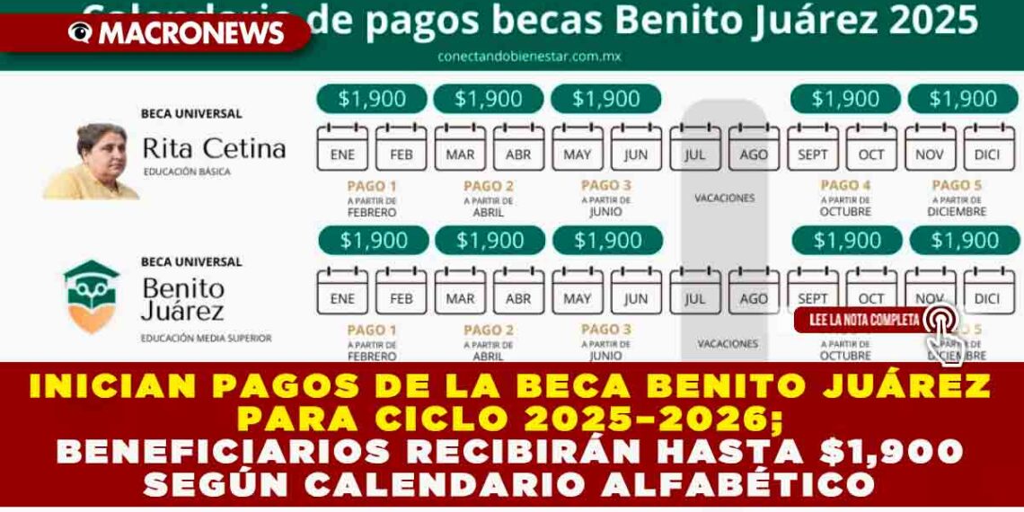 INICIAN PAGOS DE LA BECA BENITO JUÁREZ PARA CICLO 2025–2026; BENEFICIARIOS RECIBIRÁN HASTA $1,900 SEGÚN CALENDARIO ALFABÉTICO