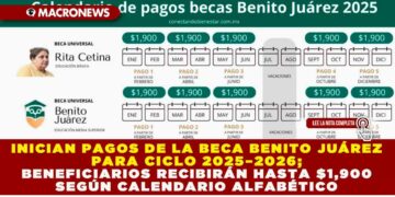 INICIAN PAGOS DE LA BECA BENITO JUÁREZ PARA CICLO 2025–2026; BENEFICIARIOS RECIBIRÁN HASTA $1,900 SEGÚN CALENDARIO ALFABÉTICO
