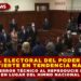 TRIBUNAL ELECTORAL DEL PODER JUDICIAL SE CONVIERTE EN TENDENCIA NACIONAL, TRAS ERROR TÉCNICO AL REPRODUCIR SALSA EN LUGAR DEL HIMNO NACIONAL
