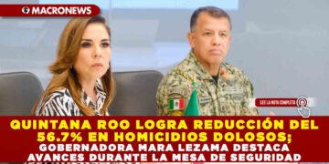 QUINTANA ROO LOGRA REDUCCIÓN DEL 56.7% EN HOMICIDIOS DOLOSOS; GOBERNADORA MARA LEZAMA DESTACA AVANCES DURANTE LA MESA DE SEGURIDAD