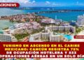 TURISMO EN ASCENSO EN EL CARIBE MEXICANO: CANCÚN REGISTRA 75% DE OCUPACIÓN HOTELERA Y 533 OPERACIONES AÉREAS EN UN SOLO DÍA