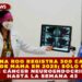QUINTANA ROO REGISTRA 300 CASOS DE CÁNCER DE MAMA EN 2025; SÓLO UN CASO DE CÁNCER NEUROENDOCRINO HASTA LA SEMANA 43
