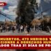 DOS MUERTOS, 473 HERIDOS Y 391 VIOLACIONES A DERECHOS HUMANOS EN ECUADOR TRAS 31 DÍAS DE PROTESTAS