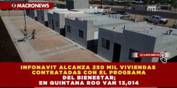 INFONAVIT ALCANZA 250 MIL VIVIENDAS CONTRATADAS; QUINTANA ROO SUMA 13,104 EN EL PROGRAMA VIVIENDA PARA EL BIENESTAR