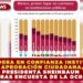MÉXICO LIDERA EN CONFIANZA INSTITUCIONAL: 53.61 % DE APROBACIÓN CIUDADANA, DESTACA PRESIDENTA SHEINBAUM TRAS ENCUESTA DE LA OCDE