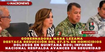 GOBERNADORA MARA LEZAMA DESTACA REDUCCIÓN DEL 57.3 % EN HOMICIDIOS DOLOSOS EN QUINTANA ROO; INFORME NACIONAL RESPALDA AVANCES EN SEGURIDAD