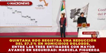 QUINTANA ROO REGISTRA UNA REDUCCIÓN DEL 57.3 % EN HOMICIDIOS DOLOSOS, ENTRE LAS TRES ENTIDADES CON MAYOR AVANCE EN SEGURIDAD: MARCELA FIGUEROA