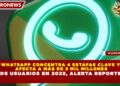 WHATSAPP CONCENTRA 4 ESTAFAS CLAVE Y AFECTA A MÁS DE 3 MIL MILLONES DE USUARIOS EN 2025, ALERTA REPORTE