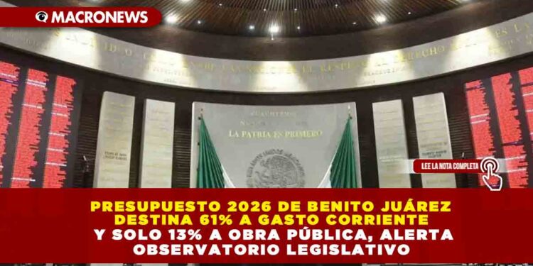 PRESUPUESTO 2026 DE BENITO JUÁREZ DESTINA 61% A GASTO CORRIENTE Y SOLO 13% A OBRA PÚBLICA, ALERTA OBSERVATORIO LEGISLATIVO