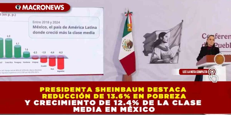 PRESIDENTA SHEINBAUM DESTACA REDUCCIÓN DE 13.6% EN POBREZA Y CRECIMIENTO DE 12.4% DE LA CLASE MEDIA EN MÉXICO