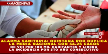 ALARMA SANITARIA: QUINTANA ROO DUPLICA LA MEDIA NACIONAL CON 54.26 CASOS DE VIH POR 100 MIL HABITANTES Y LIDERA LA INCIDENCIA POR QUINTO AÑO CONSECUTIVO