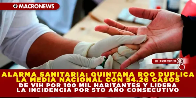 ALARMA SANITARIA: QUINTANA ROO DUPLICA LA MEDIA NACIONAL CON 54.26 CASOS DE VIH POR 100 MIL HABITANTES Y LIDERA LA INCIDENCIA POR QUINTO AÑO CONSECUTIVO