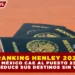 RANKING HENLEY 2025: MÉXICO CAE AL PUESTO 23 Y REDUCE SUS DESTINOS SIN VISA