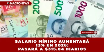 SALARIO MÍNIMO AUMENTARÁ 13% EN 2026: PASARÁ A $315.04 DIARIOS