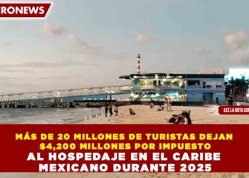MÁS DE 20 MILLONES DE TURISTAS DEJAN $4,200 MILLONES POR IMPUESTO AL HOSPEDAJE EN EL CARIBE MEXICANO DURANTE 2025