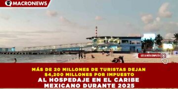 MÁS DE 20 MILLONES DE TURISTAS DEJAN $4,200 MILLONES POR IMPUESTO AL HOSPEDAJE EN EL CARIBE MEXICANO DURANTE 2025