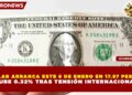 DÓLAR ARRANCA ESTE 6 DE ENERO EN 17.97 PESOS; SUBE 0.32% TRAS TENSIÓN INTERNACIONAL