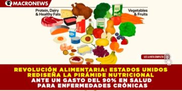 REVOLUCIÓN ALIMENTARIA: ESTADOS UNIDOS REDISEÑA LA PIRÁMIDE NUTRICIONAL ANTE UN GASTO DEL 90% EN SALUD PARA ENFERMEDADES CRÓNICAS