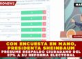 CON ENCUESTA EN MANO, PRESIDENTA SHEINBAUM PRESUME RESPALDO CIUDADANO DEL 87% A SU REFORMA ELECTORAL