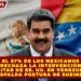 EL 57% DE LOS MEXICANOS RECHAZA LA INTERVENCIÓN MILITAR DE EE. UU. EN VENEZUELA Y RESPALDA POSTURA DE SHEINBAUM