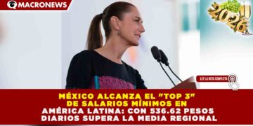MÉXICO ALCANZA EL «TOP 3» DE SALARIOS MÍNIMOS EN AMÉRICA LATINA: CON 536.62 PESOS DIARIOS SUPERA LA MEDIA REGIONAL