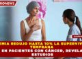 PANDEMIA REDUJO HASTA 10% LA SUPERVIVENCIA TEMPRANA EN PACIENTES CON CÁNCER, REVELAN ESTUDIOS