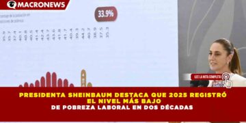 PRESIDENTA SHEINBAUM DESTACA QUE 2025 REGISTRÓ EL NIVEL MÁS BAJO DE POBREZA LABORAL EN DOS DÉCADAS