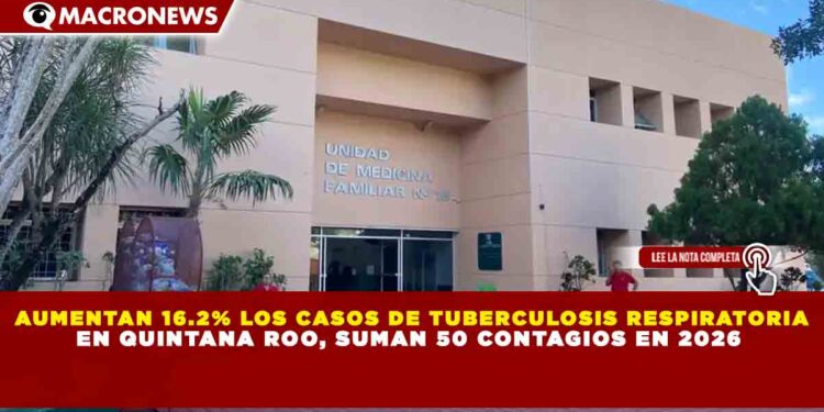 AUMENTAN 16.2% LOS CASOS DE TUBERCULOSIS RESPIRATORIA EN QUINTANA ROO, SUMAN 50 CONTAGIOS EN 2026