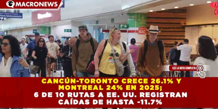 CANCÚN-TORONTO CRECE 26.1% Y MONTREAL 24% EN 2025;  6 DE 10 RUTAS A EE. UU. REGISTRAN  CAÍDAS DE HASTA -11.7%