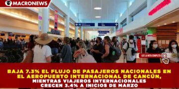 BAJA 7.3% EL FLUJO DE PASAJEROS NACIONALES EN EL AEROPUERTO INTERNACIONAL DE CANCÚN, MIENTRAS VIAJEROS INTERNACIONALES CRECEN 3.4% A INICIOS DE MARZO
