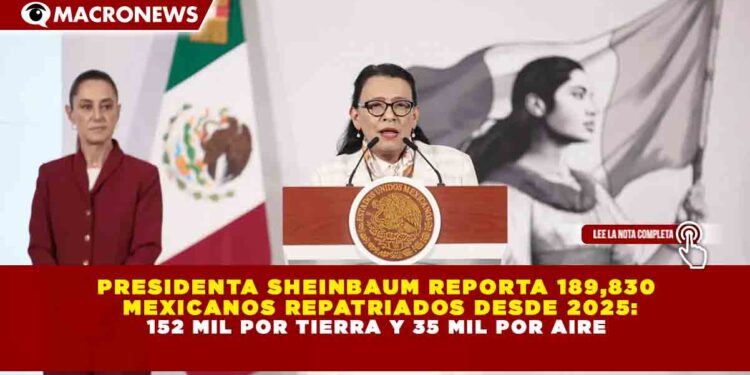 PRESIDENTA SHEINBAUM REPORTA 189,830 MEXICANOS REPATRIADOS DESDE 2025: 152 MIL POR TIERRA Y 35 MIL POR AIRE